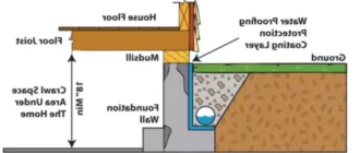Sistema de baldosas de drenaje