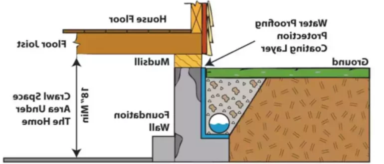 Sistema di piastrelle di drenaggio