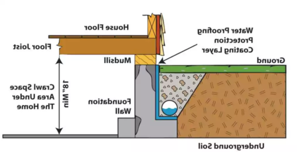 Sistema de baldosas de drenaje